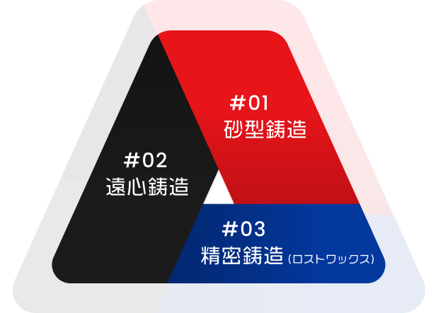 旭電機製鋼の技術力